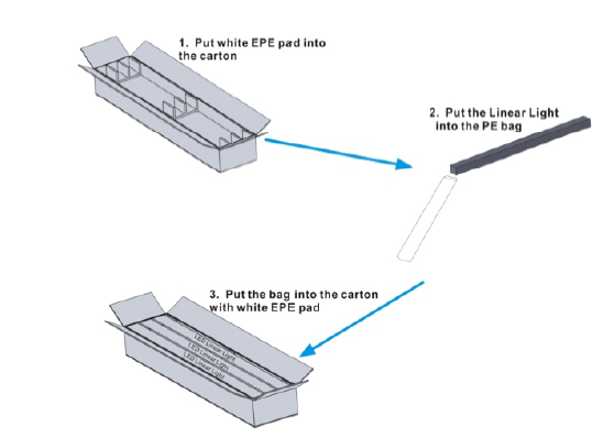 Pacote de luzes de emergência led tri-prova